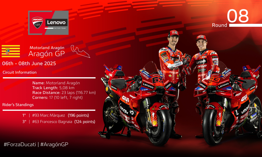Ducati Lenovo à Aragón : une Mission pour la Victoire Ducati Lenovo à Aragón : une Mission pour la Victoire