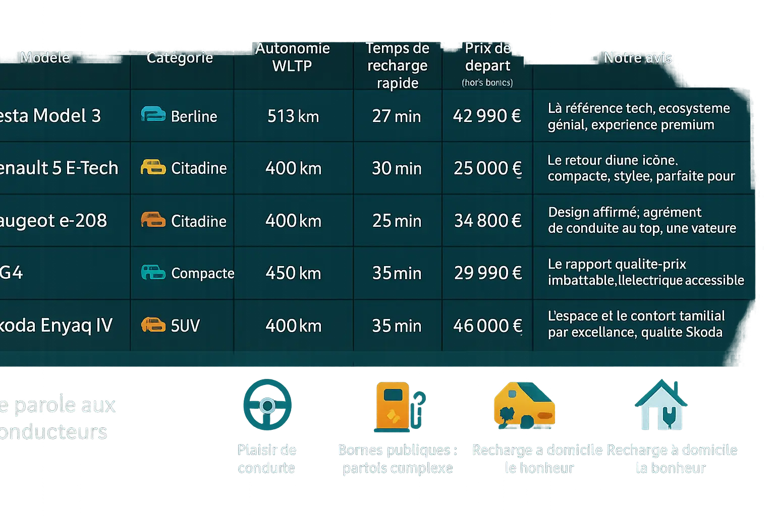 Voitures électriques en stationnement
