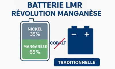 infographie ou un schéma technique montrant la répartition des composants de la nouvelle batterie "LMR" : 65% de manganèse, 35% de nickel, avec une élimination quasi-totale du cobalt