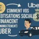 Infographie montrant comment les cotisations sociales financent indirectement Uber, avec illustration d’un chauffeur VTC, d’une pièce en euro et d’un sac d’argent