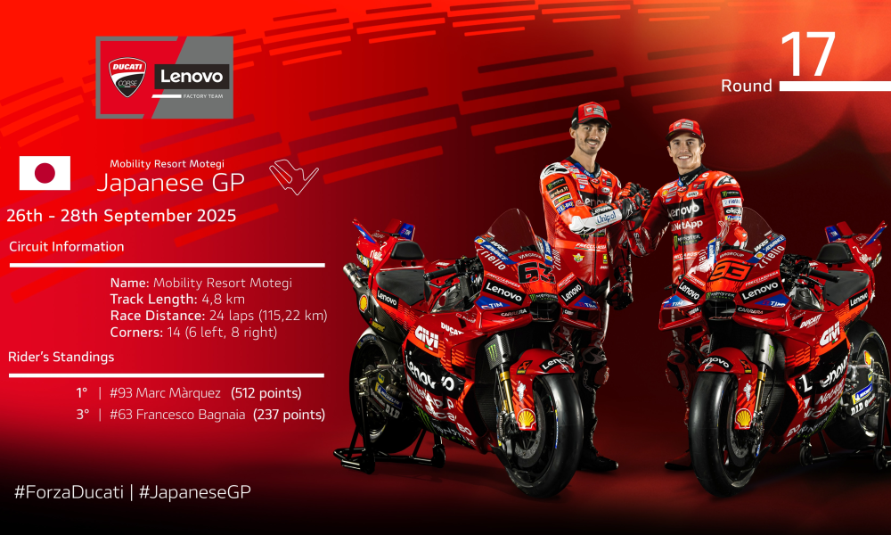 L'équipe Ducati Lenovo à la conquête du titre au Japon