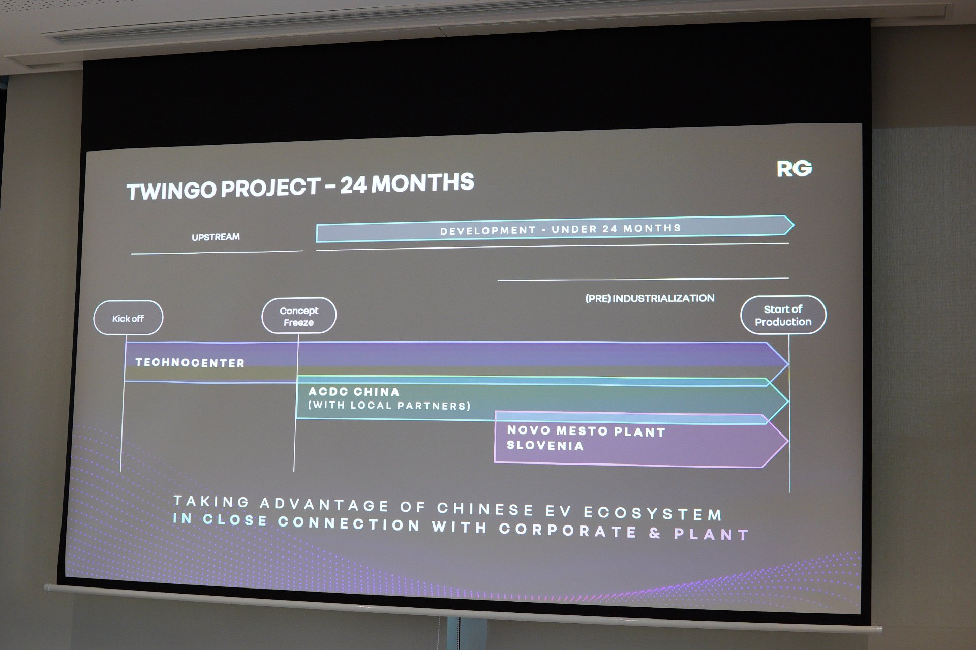 « Launch Design » : Renault délègue-t-il sa conception automobile en Chine ? Renault Twingo Projet Acdc 2 Ans Developpement