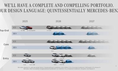 Mercedes: six nouvelles voitures électriques prévues pour cette année