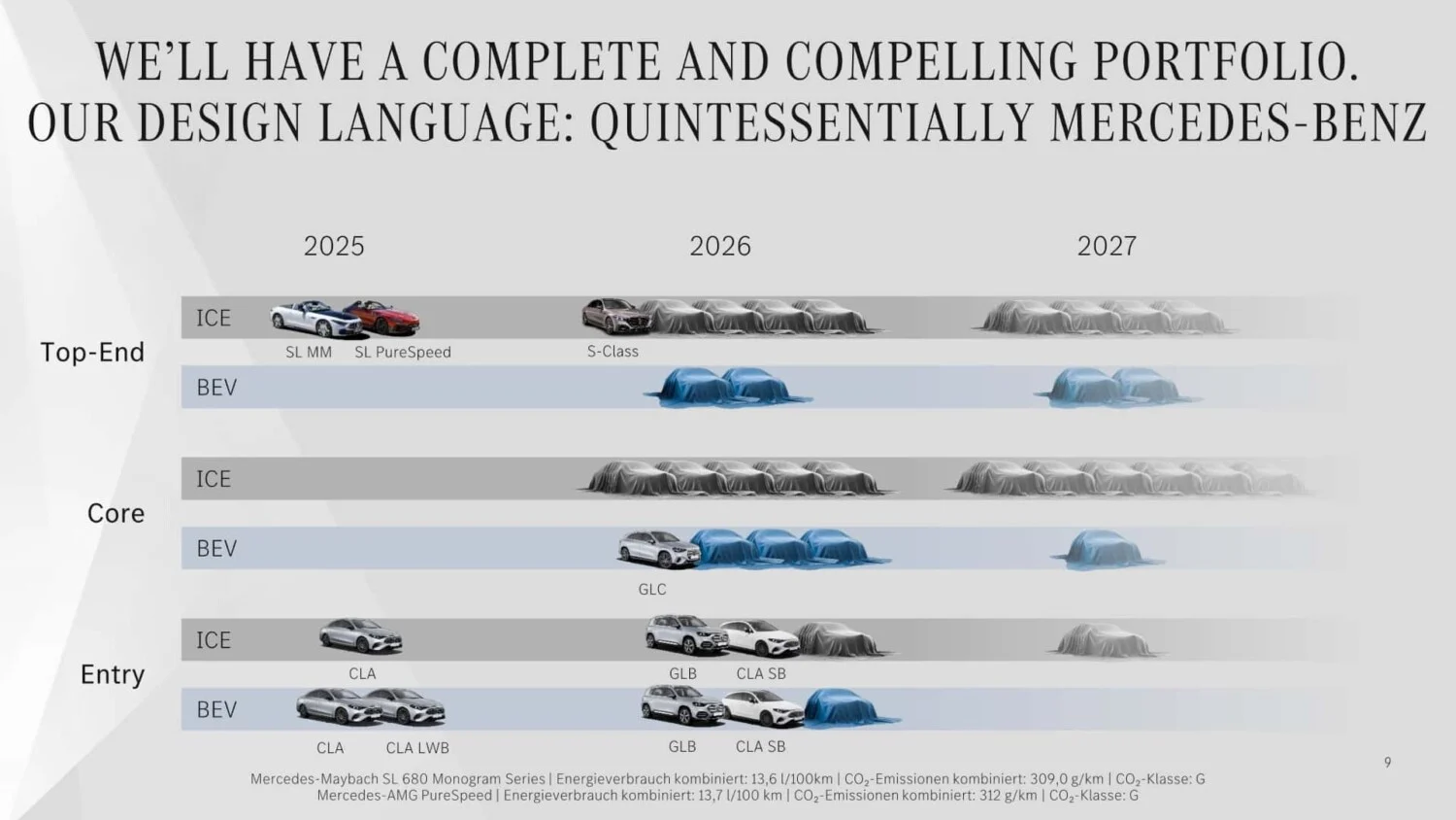 Mercedes: six nouvelles voitures électriques prévues pour cette année Mercedes: six nouvelles voitures électriques prévues pour cette année