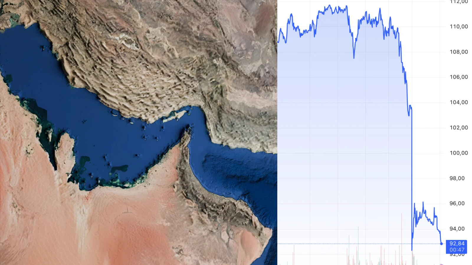 L'Iran rouvre Ormuz : chute des prix du pétrole, fin du cauchemar ?